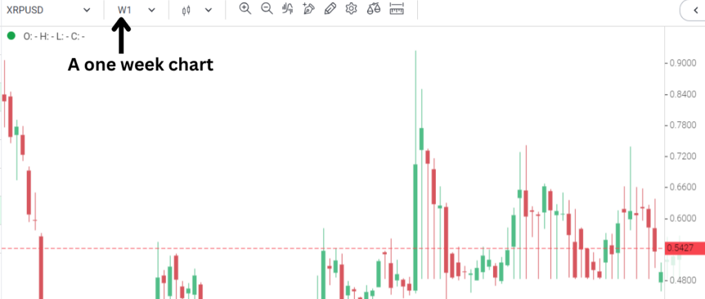 trade XRP