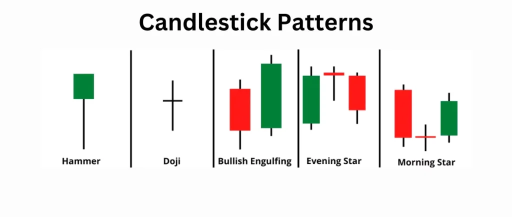 Price Action 