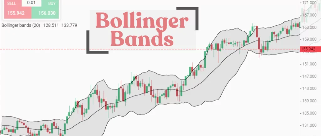 Scalping With Bollinger Bands