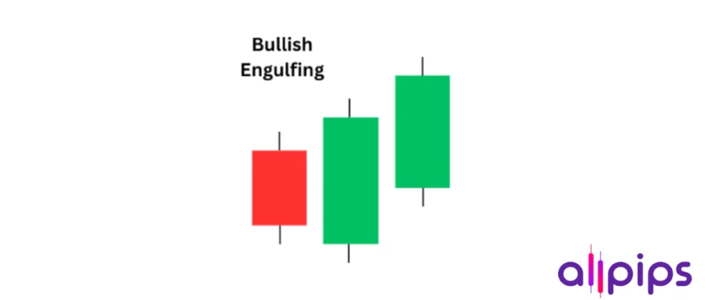 Bullish Reversal Patterns, Bullish Engulfing