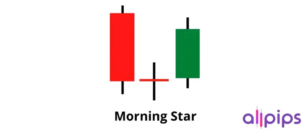 Bullish Reversal Patterns, Morning Star