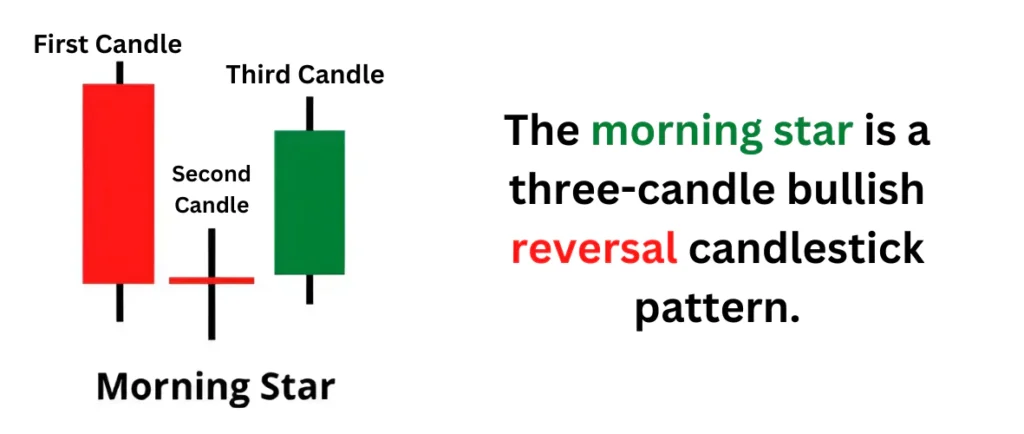 Morning Star Pattern