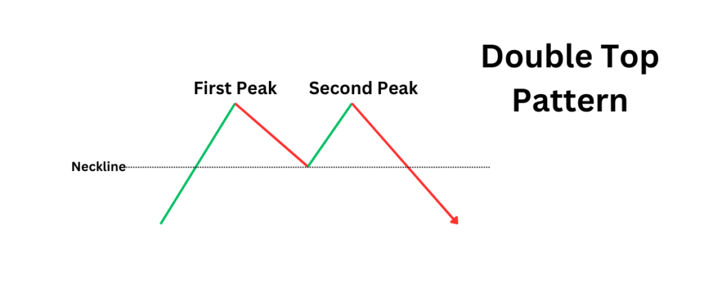 Bearish Reversal 