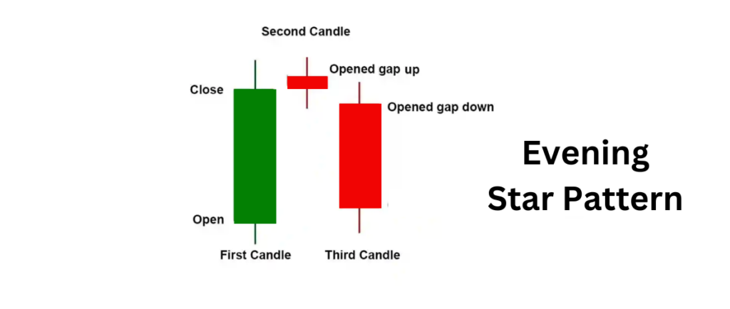 Bearish Reversal 