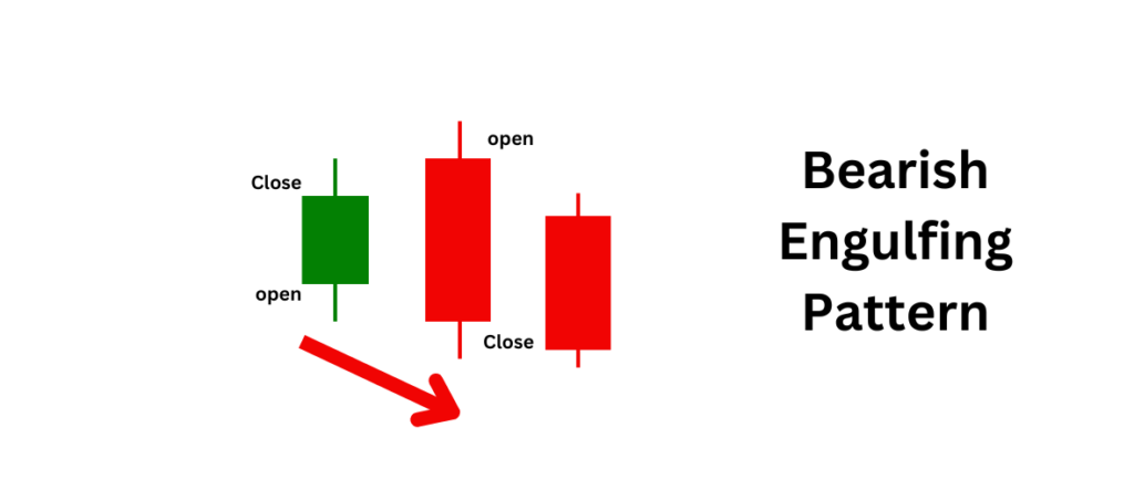 Bearish Reversal 